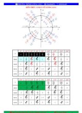 Bài tập Phương trình lượng giác Lớp 11 - Lê Xuân Hiếu
